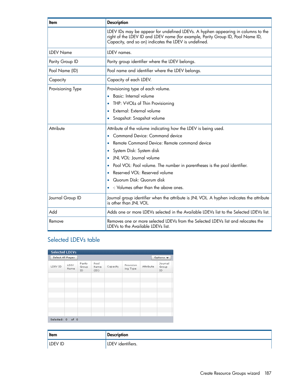 Selected ldevs table | HP XP P9500 Storage User Manual | Page 187 / 367