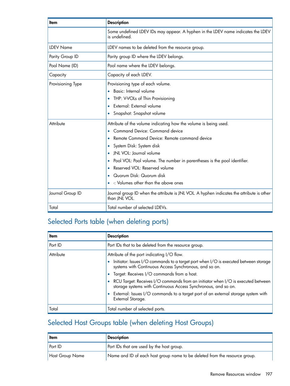 Selected ports table (when deleting ports) | HP XP P9500 Storage User Manual | Page 197 / 367