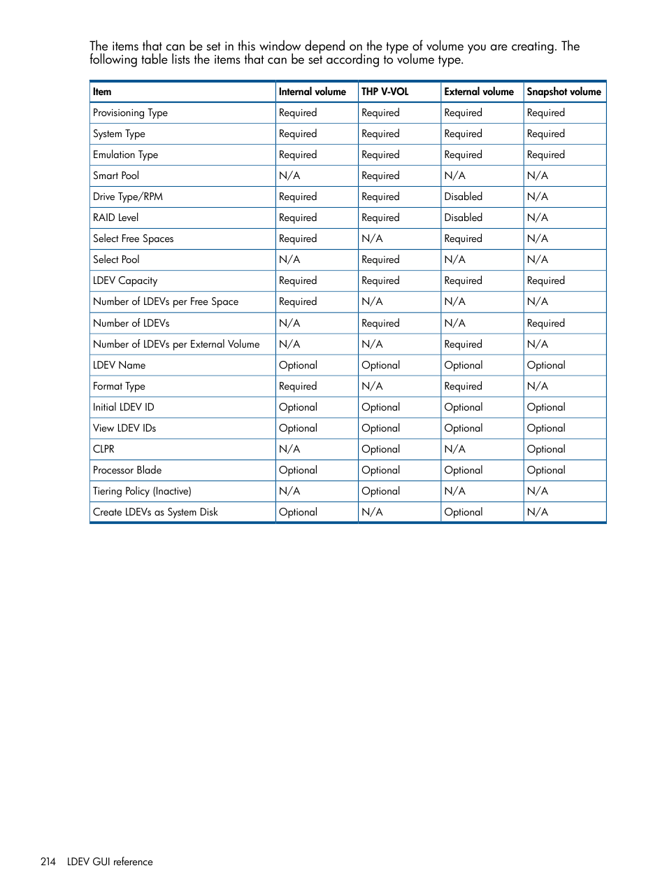 HP XP P9500 Storage User Manual | Page 214 / 367