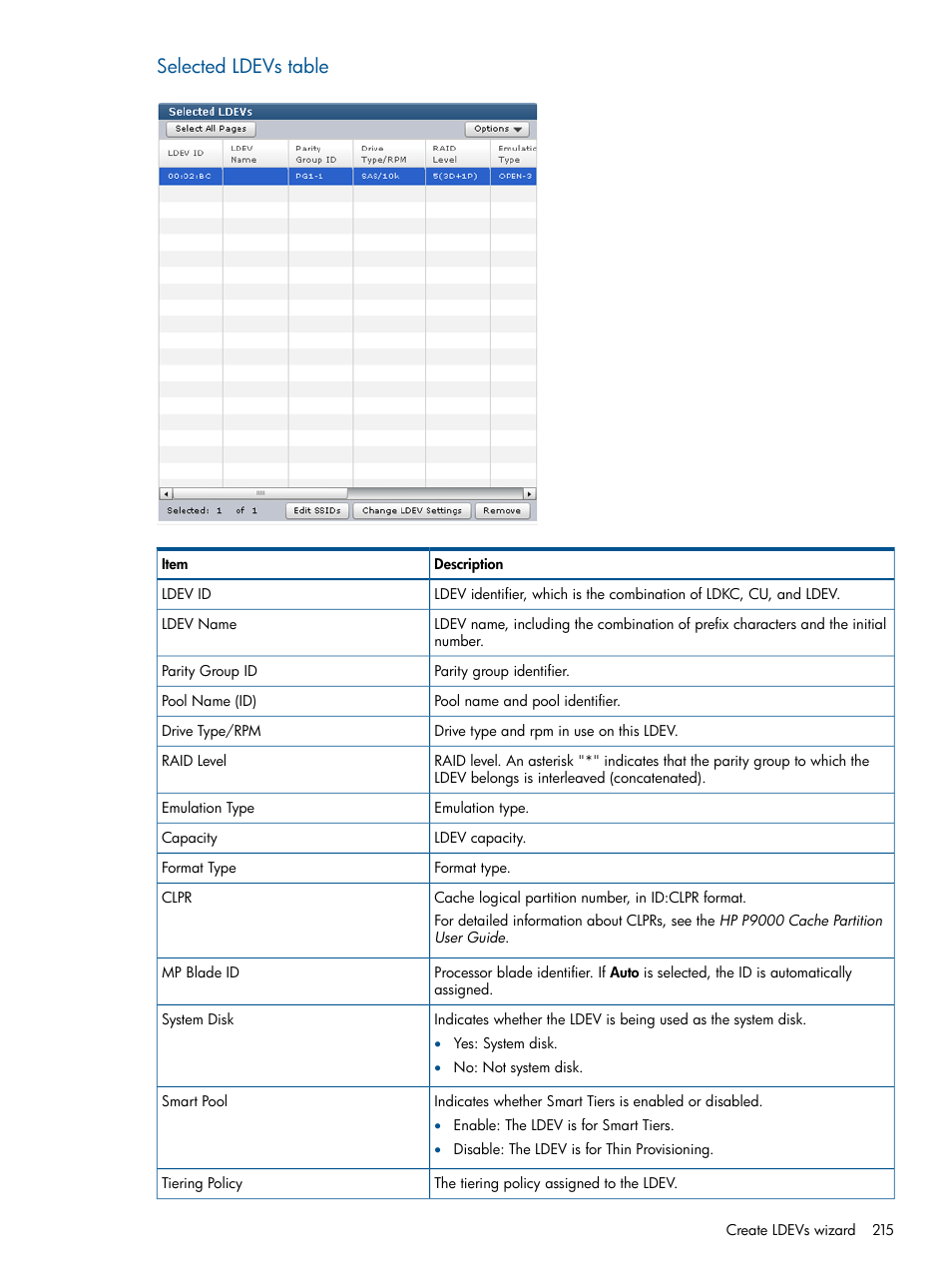 Selected ldevs table | HP XP P9500 Storage User Manual | Page 215 / 367