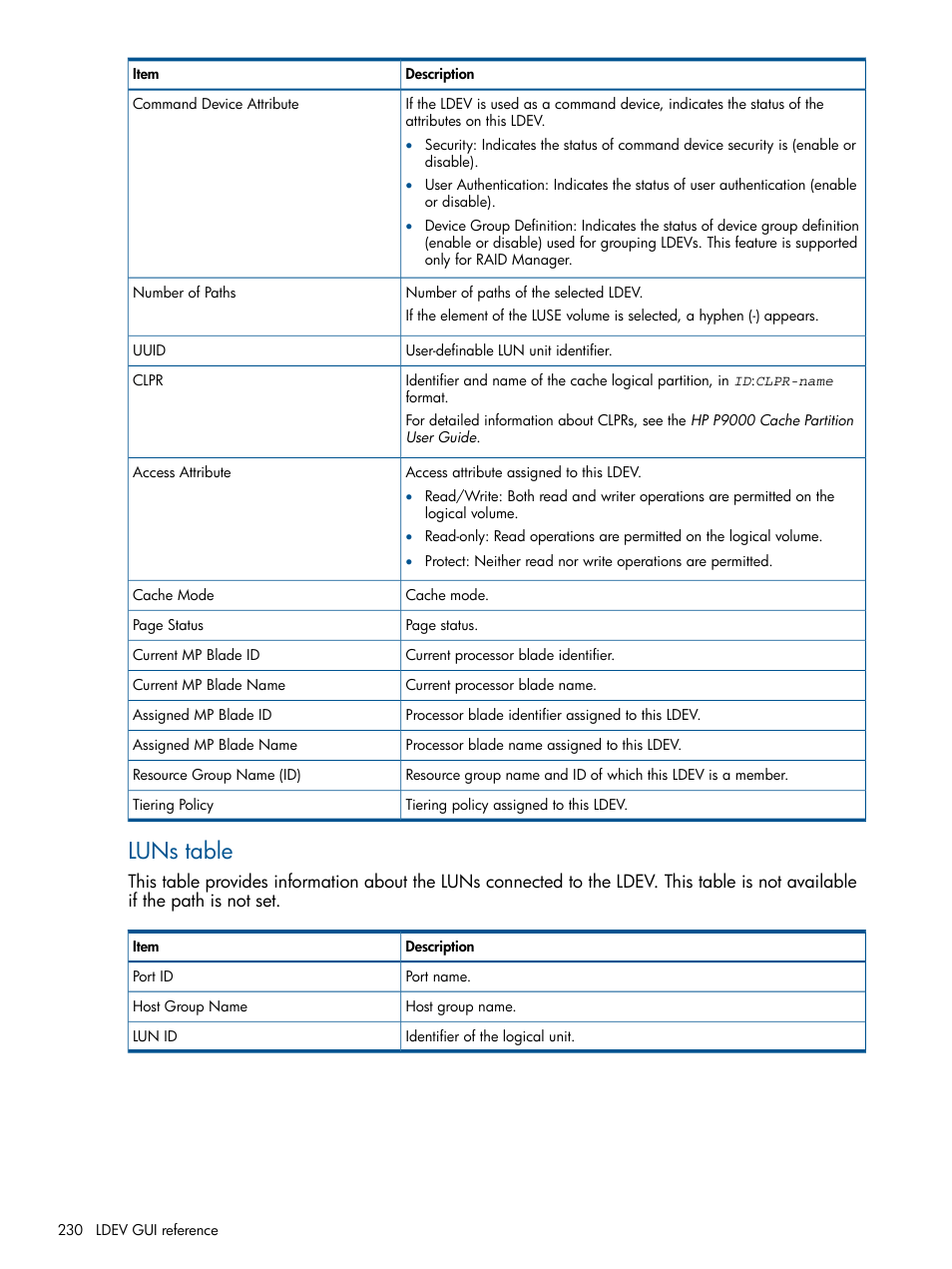 Luns table | HP XP P9500 Storage User Manual | Page 230 / 367