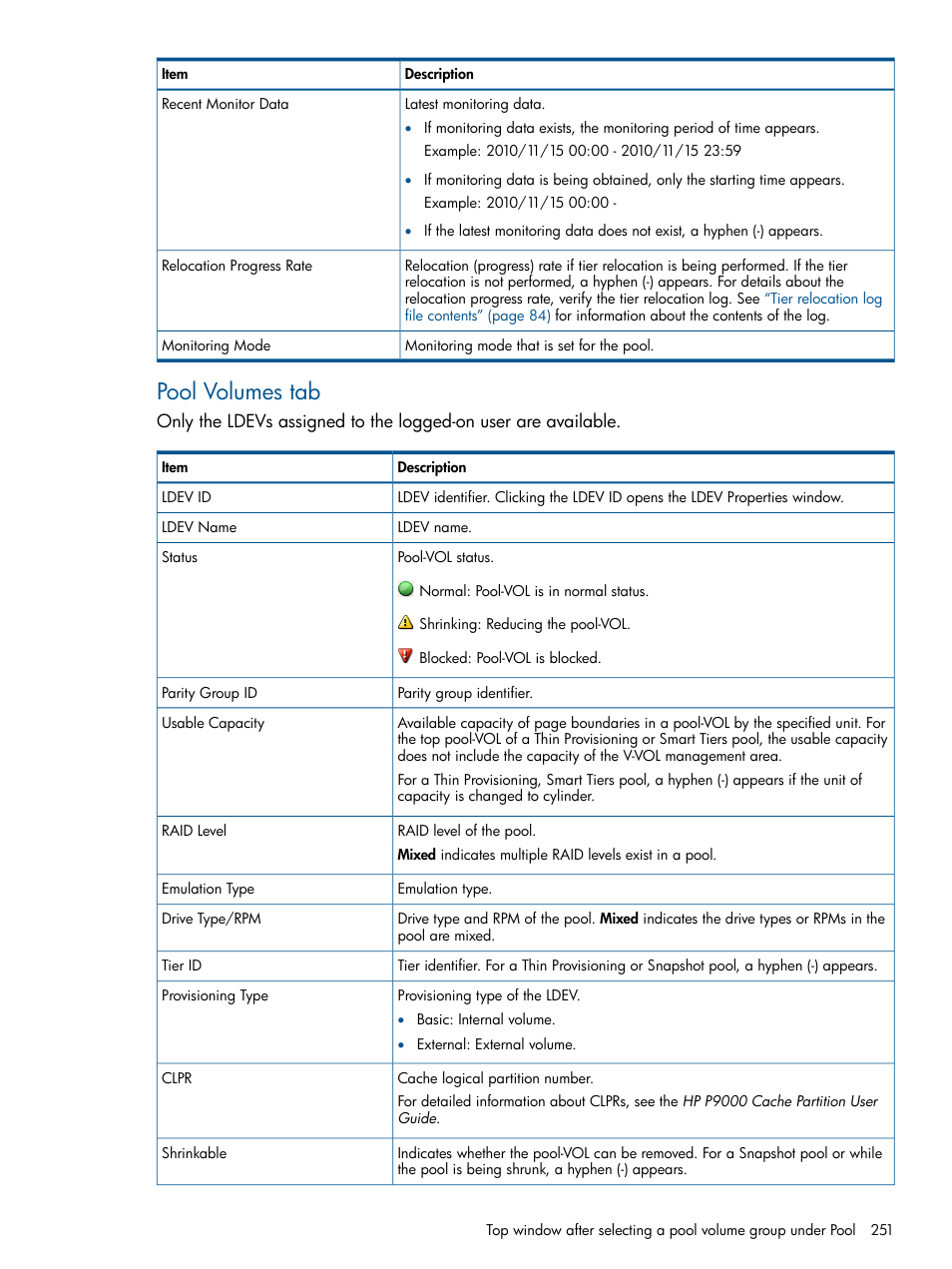 Pool volumes tab | HP XP P9500 Storage User Manual | Page 251 / 367
