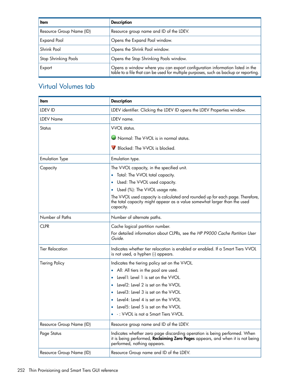 Virtual volumes tab | HP XP P9500 Storage User Manual | Page 252 / 367
