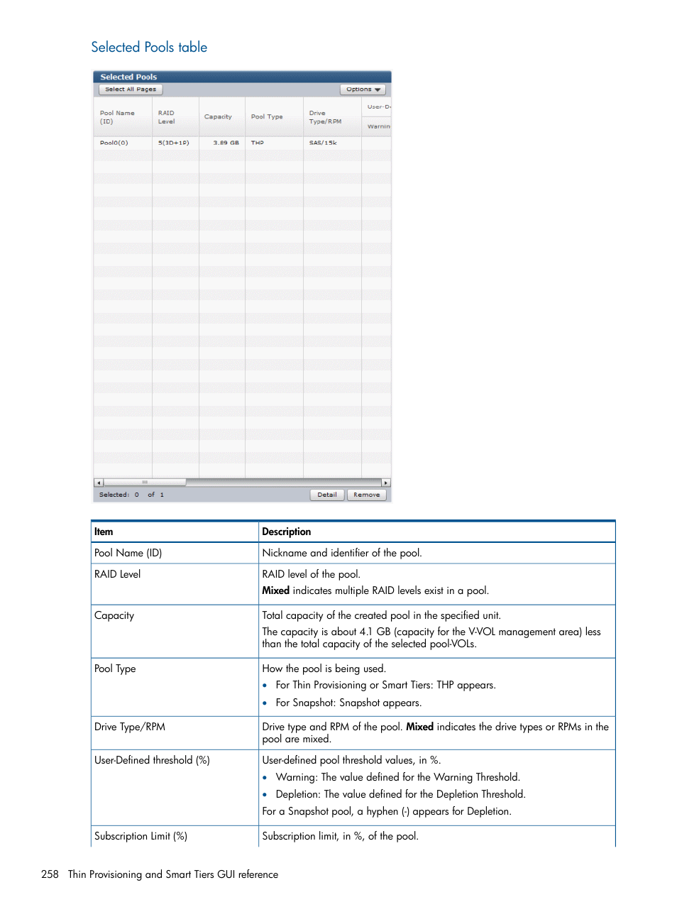 Selected pools table | HP XP P9500 Storage User Manual | Page 258 / 367