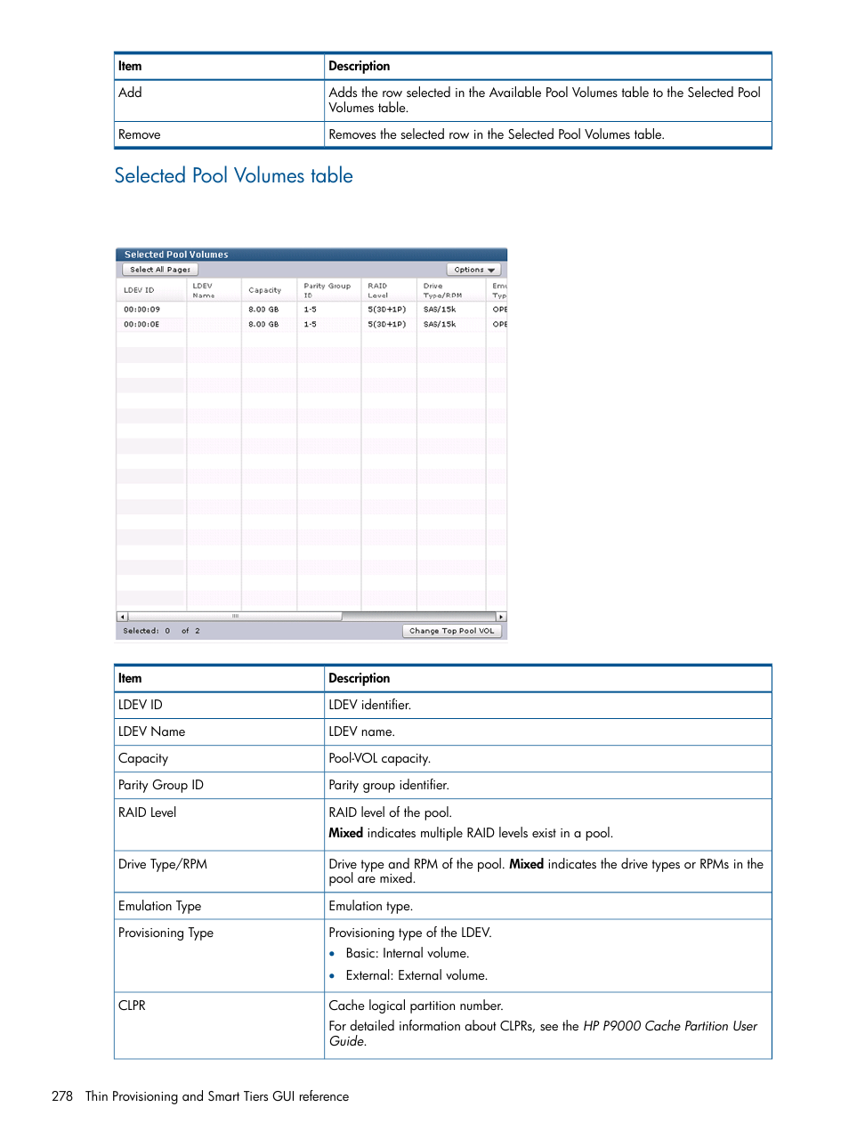 Selected pool volumes table | HP XP P9500 Storage User Manual | Page 278 / 367