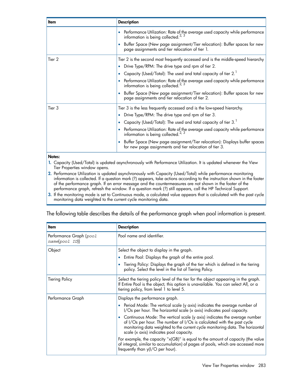 HP XP P9500 Storage User Manual | Page 283 / 367