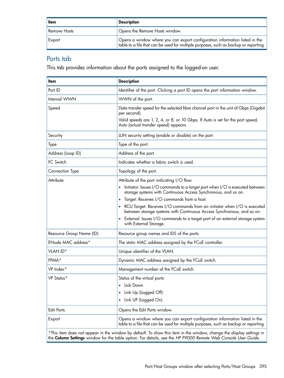 Ports tab | HP XP P9500 Storage User Manual | Page 295 / 367