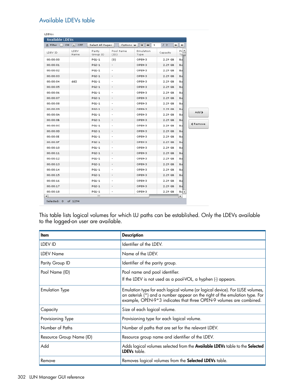 Available ldevs table | HP XP P9500 Storage User Manual | Page 302 / 367