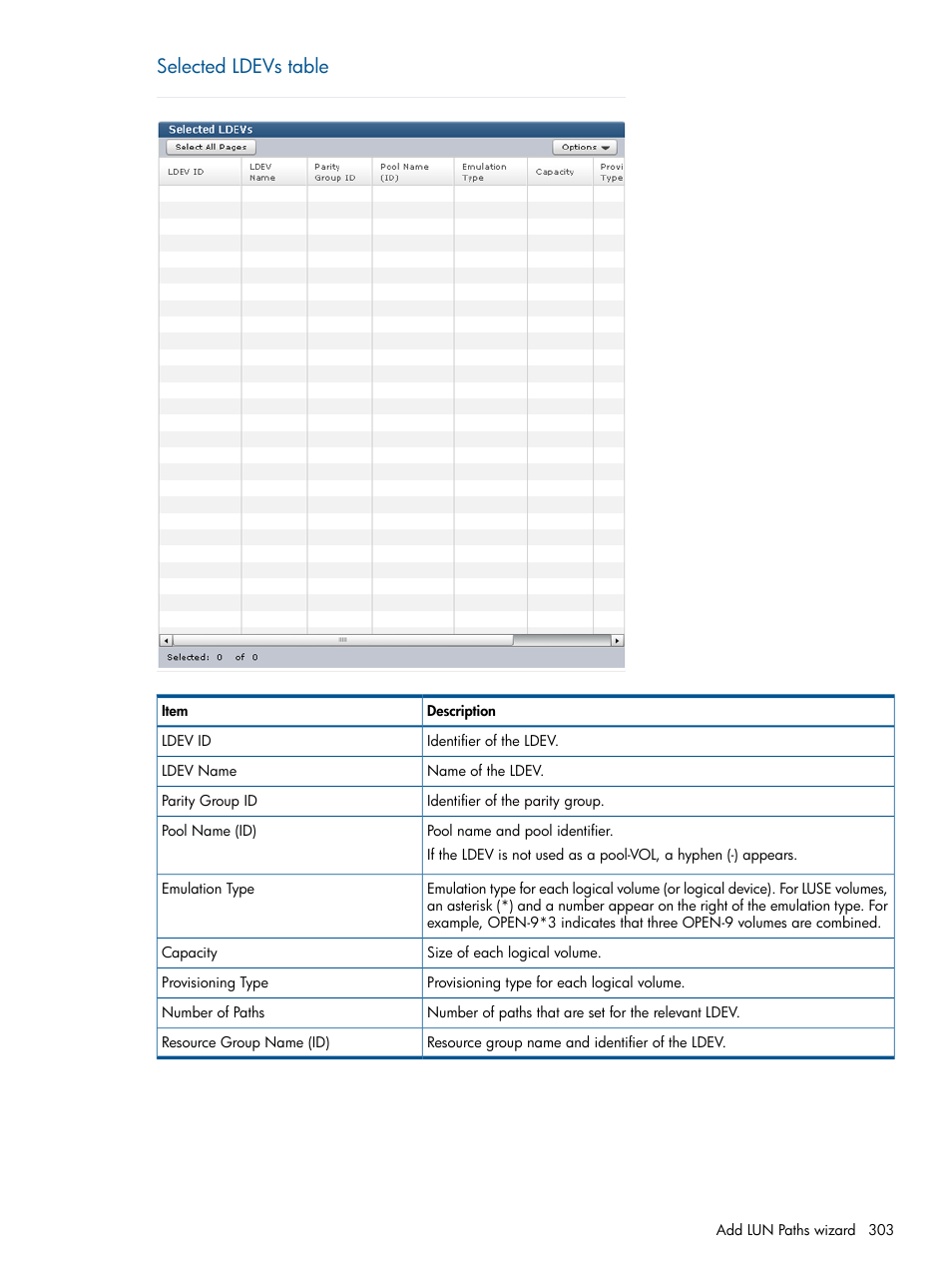Selected ldevs table | HP XP P9500 Storage User Manual | Page 303 / 367