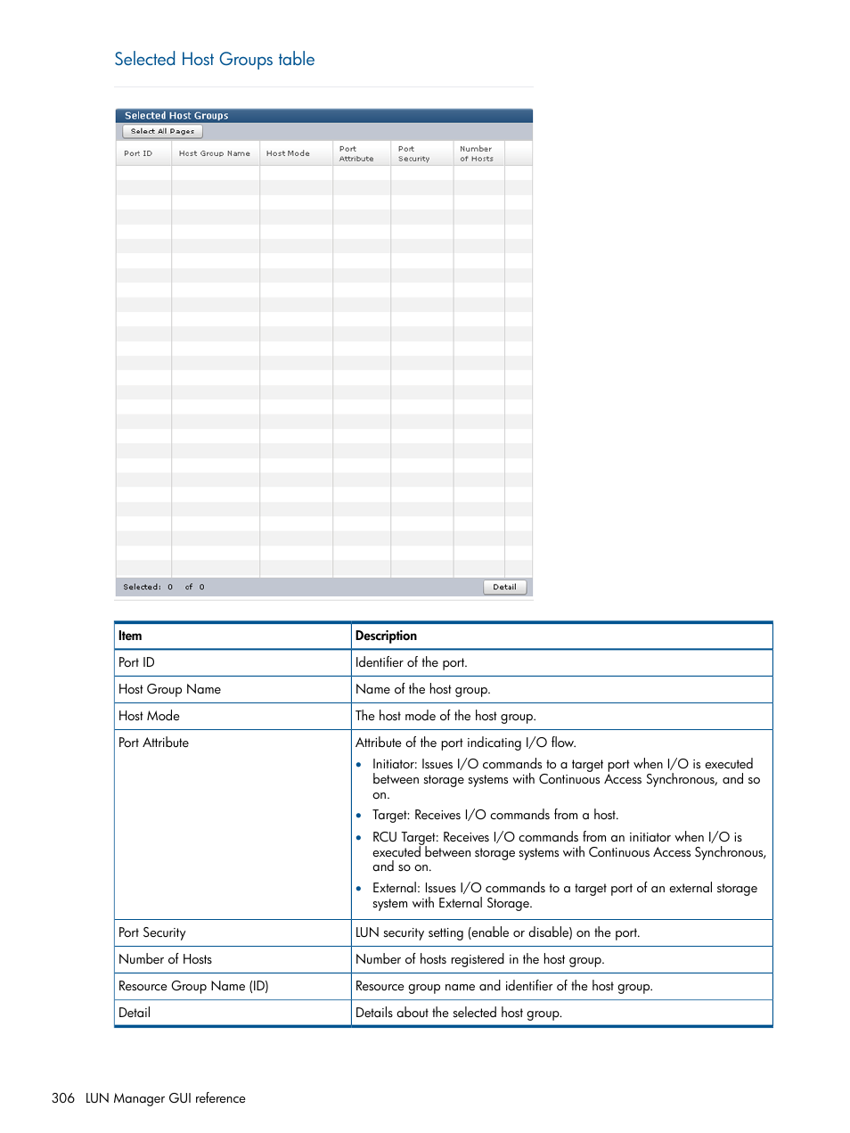 Selected host groups table | HP XP P9500 Storage User Manual | Page 306 / 367