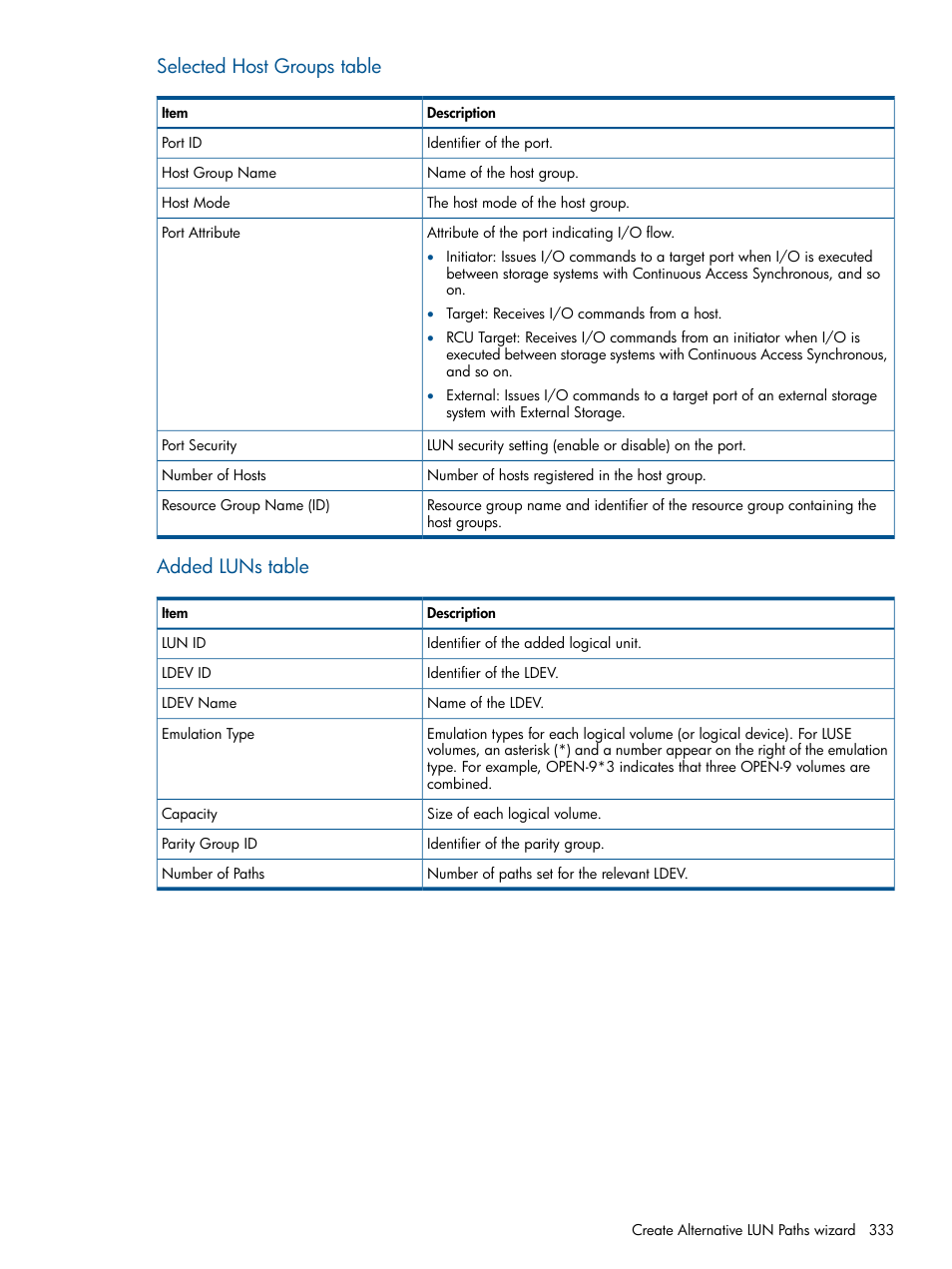 Selected host groups table, Added luns table | HP XP P9500 Storage User Manual | Page 333 / 367