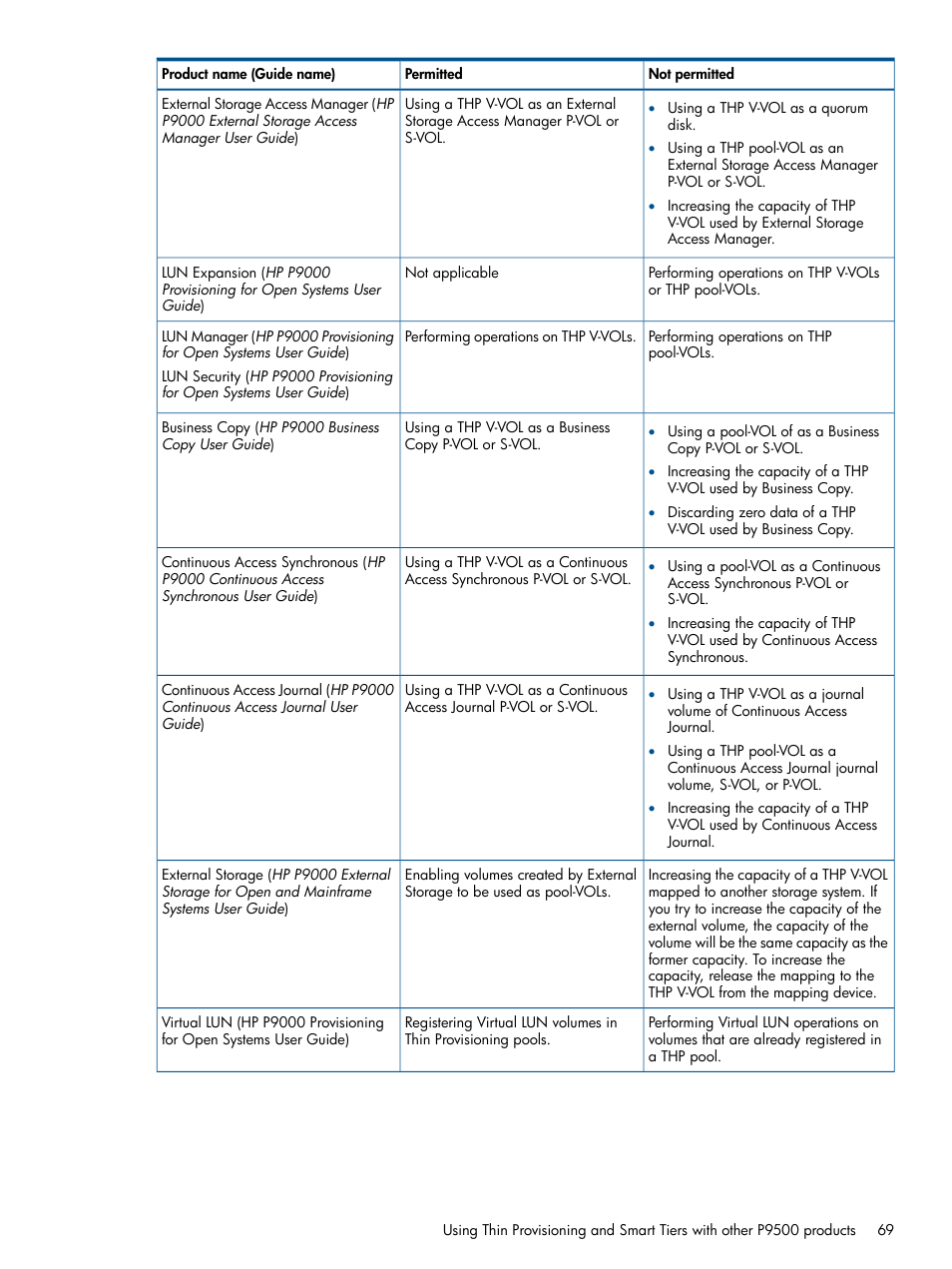 HP XP P9500 Storage User Manual | Page 69 / 367