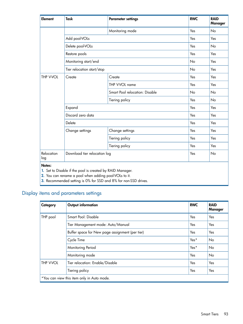 Display items and parameters settings | HP XP P9500 Storage User Manual | Page 93 / 367