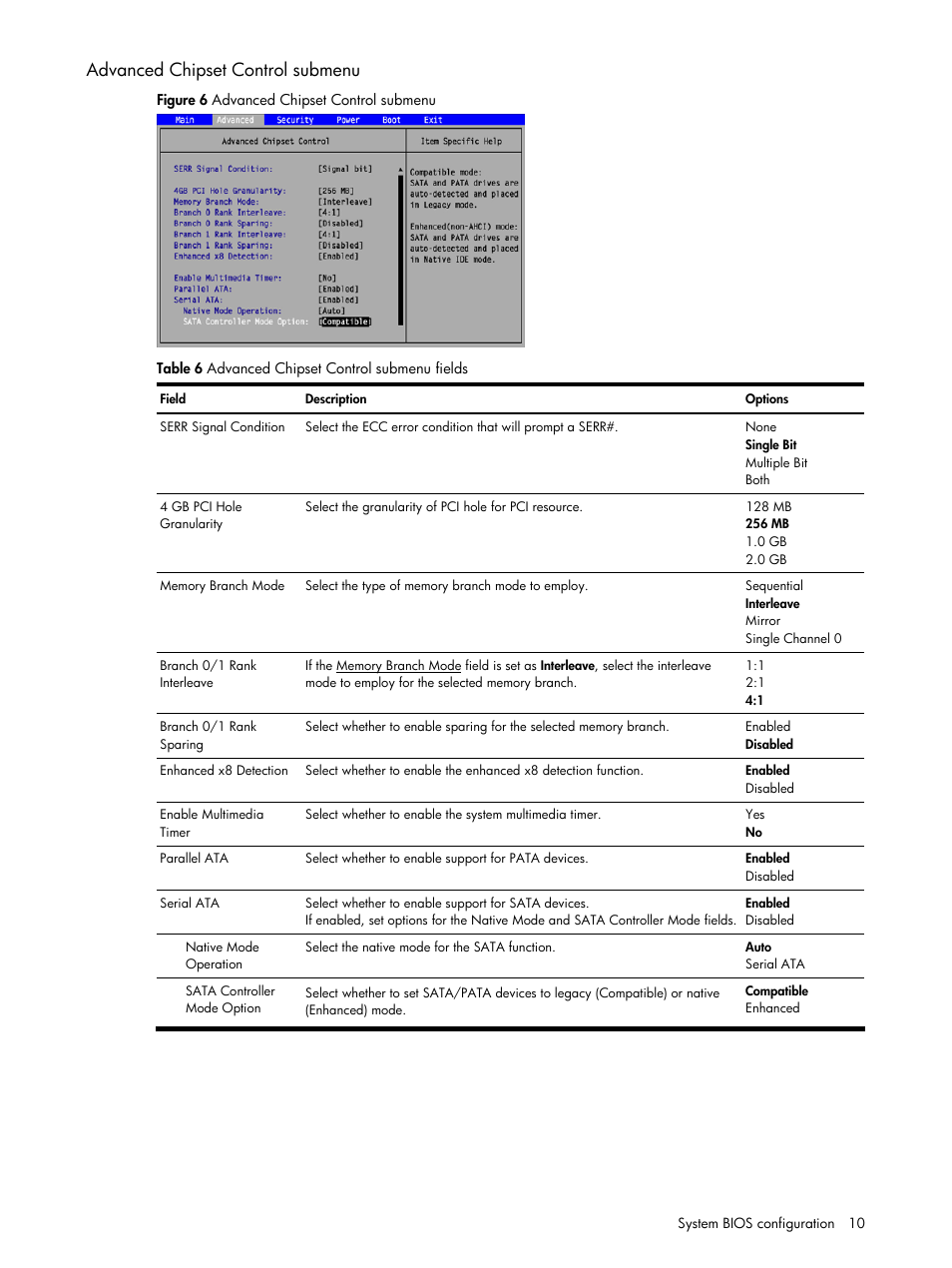 Advanced chipset control submenu | HP ProLiant DL140 G3 Server User Manual | Page 10 / 55