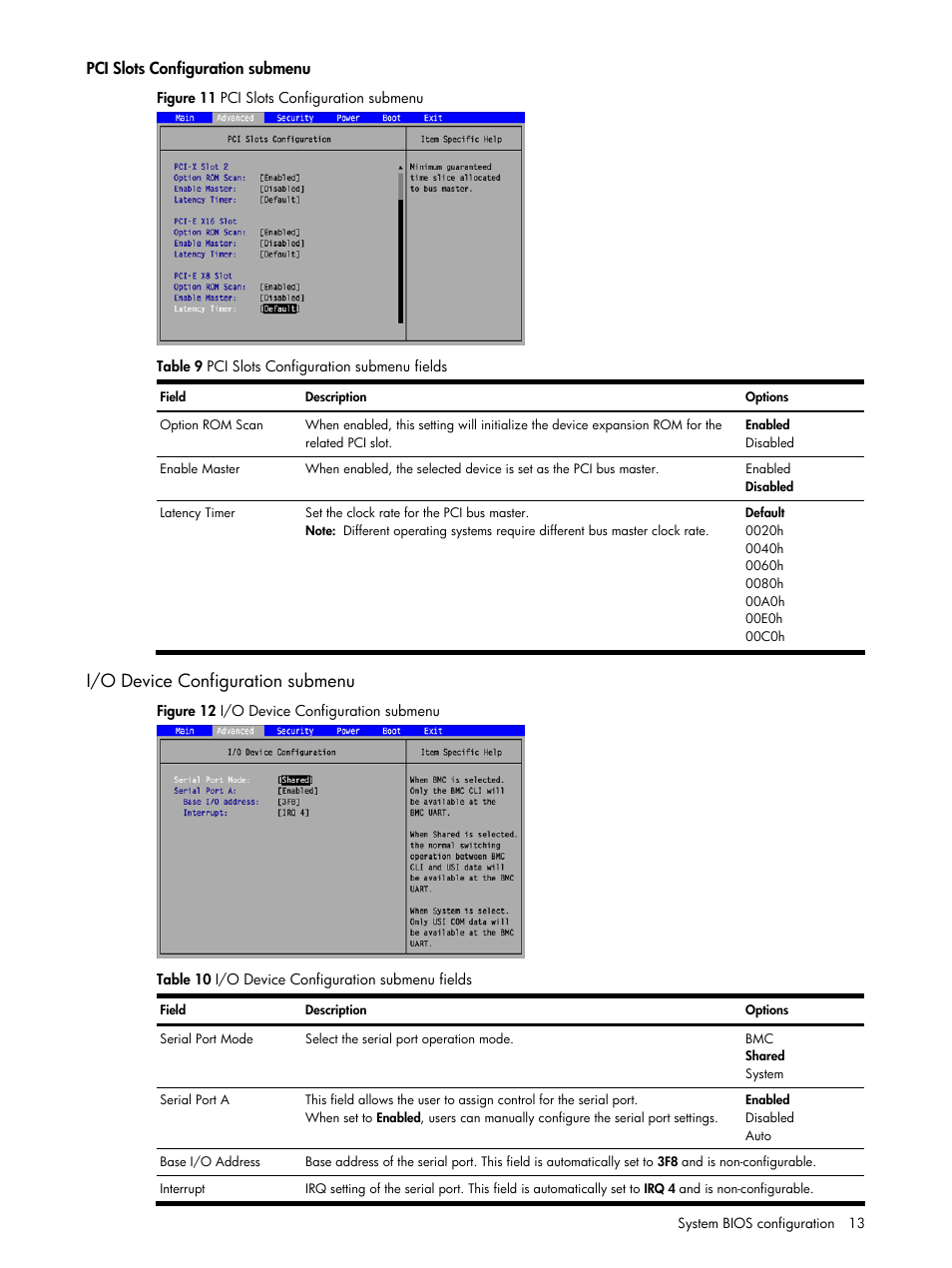 I/o device configuration submenu | HP ProLiant DL140 G3 Server User Manual | Page 13 / 55