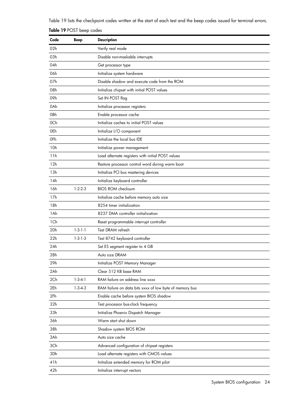 HP ProLiant DL140 G3 Server User Manual | Page 24 / 55