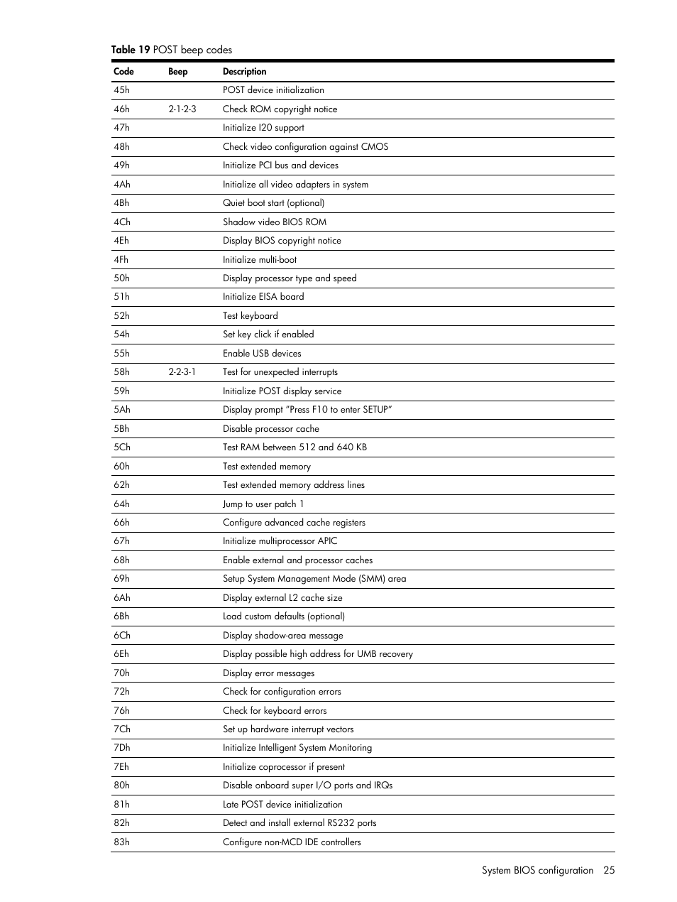 HP ProLiant DL140 G3 Server User Manual | Page 25 / 55