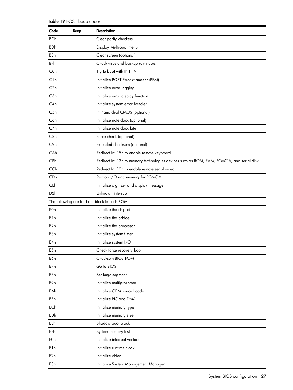 HP ProLiant DL140 G3 Server User Manual | Page 27 / 55