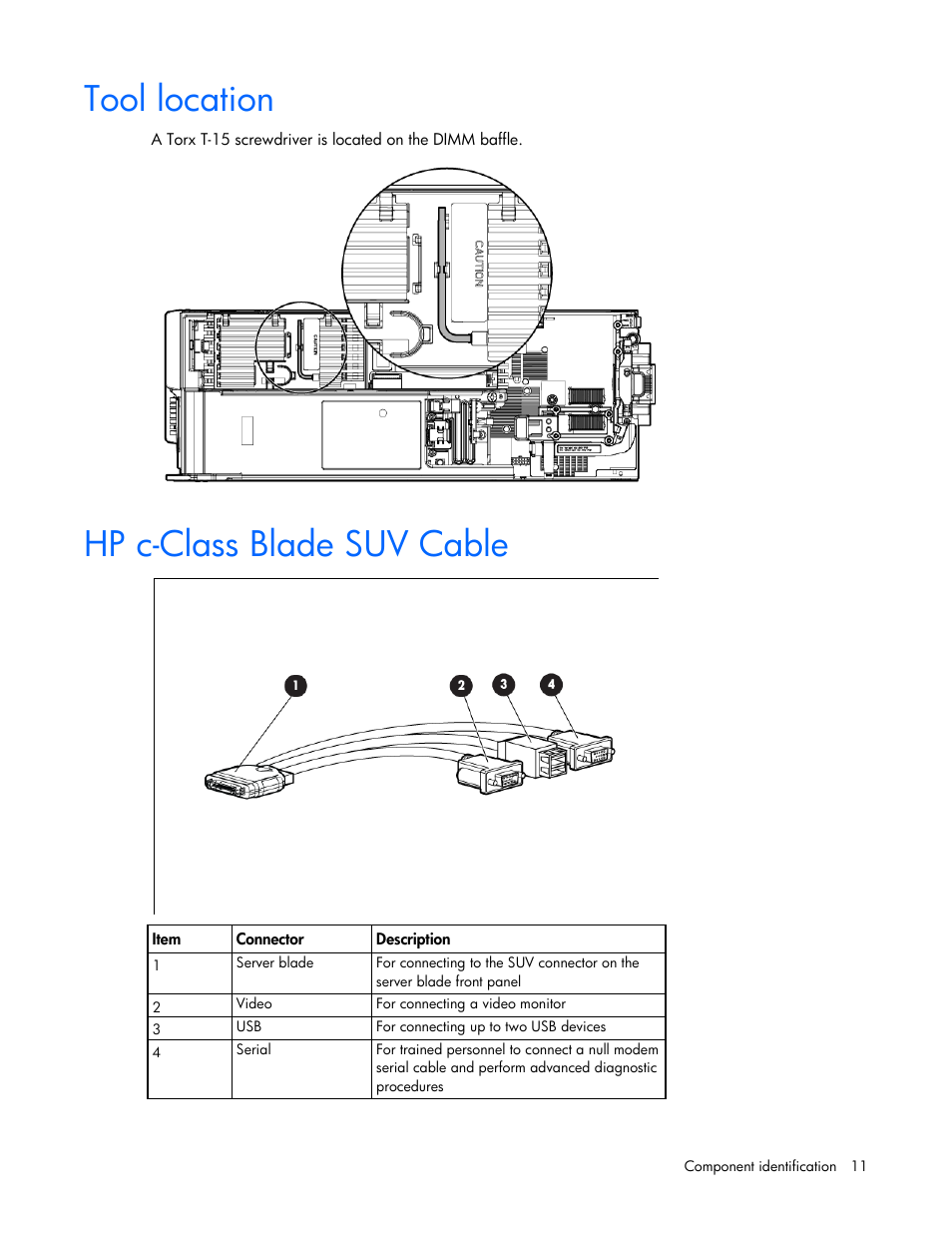 Tool location, Hp c-class blade suv cable | HP ProLiant BL465c Gen8 Server Blade User Manual | Page 11 / 89