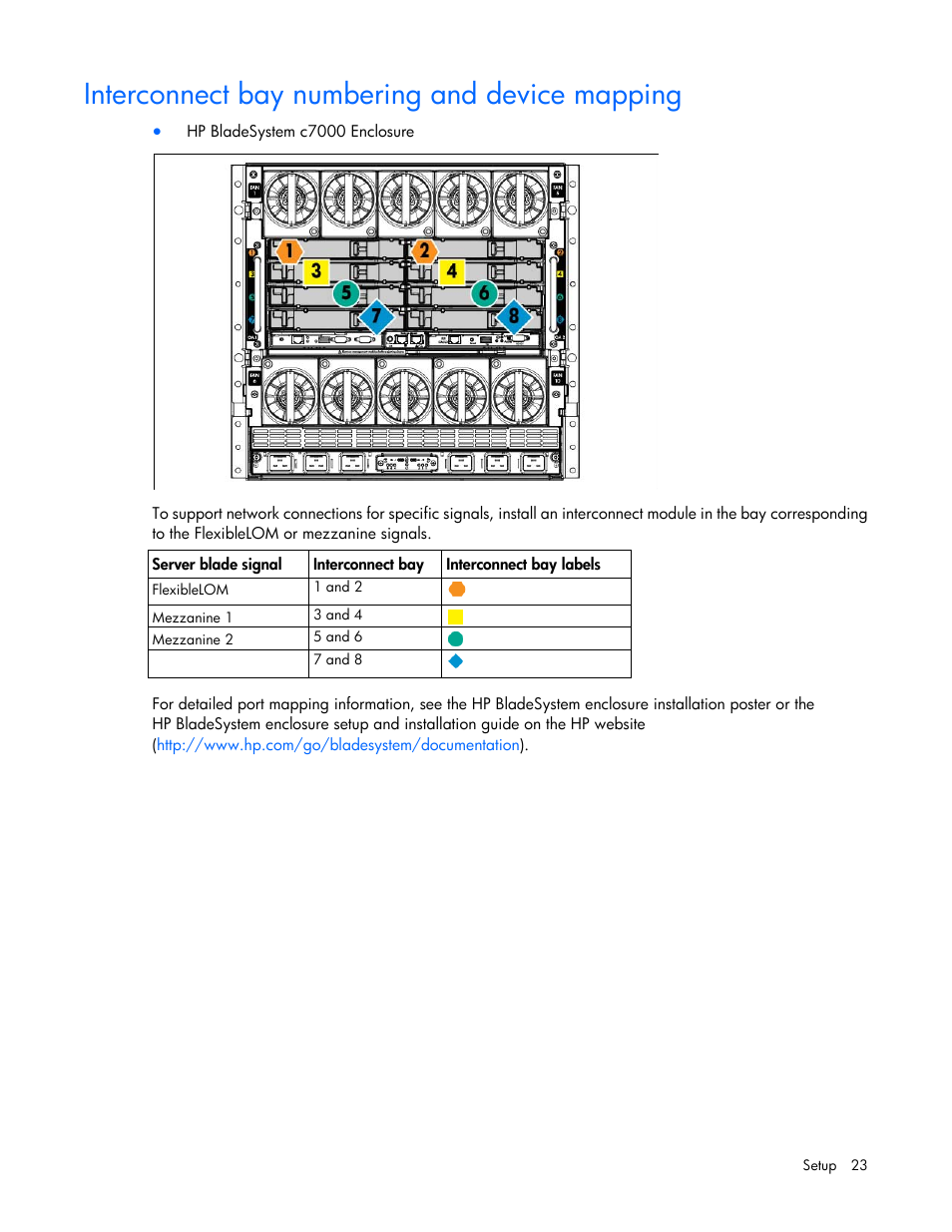 Interconnect bay numbering and device mapping | HP ProLiant BL465c Gen8 Server Blade User Manual | Page 23 / 89