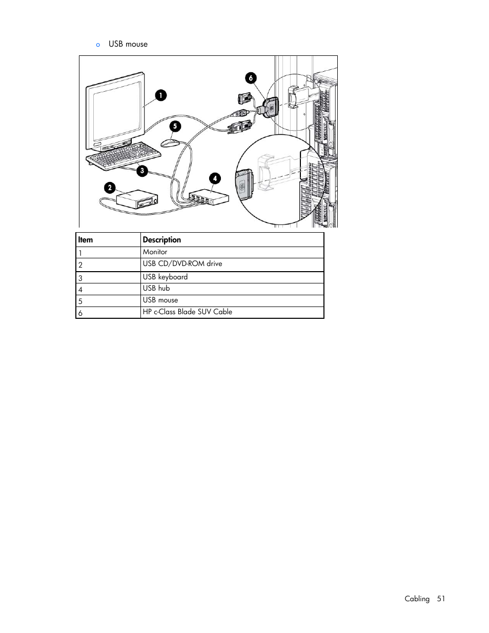 HP ProLiant BL465c Gen8 Server Blade User Manual | Page 51 / 89