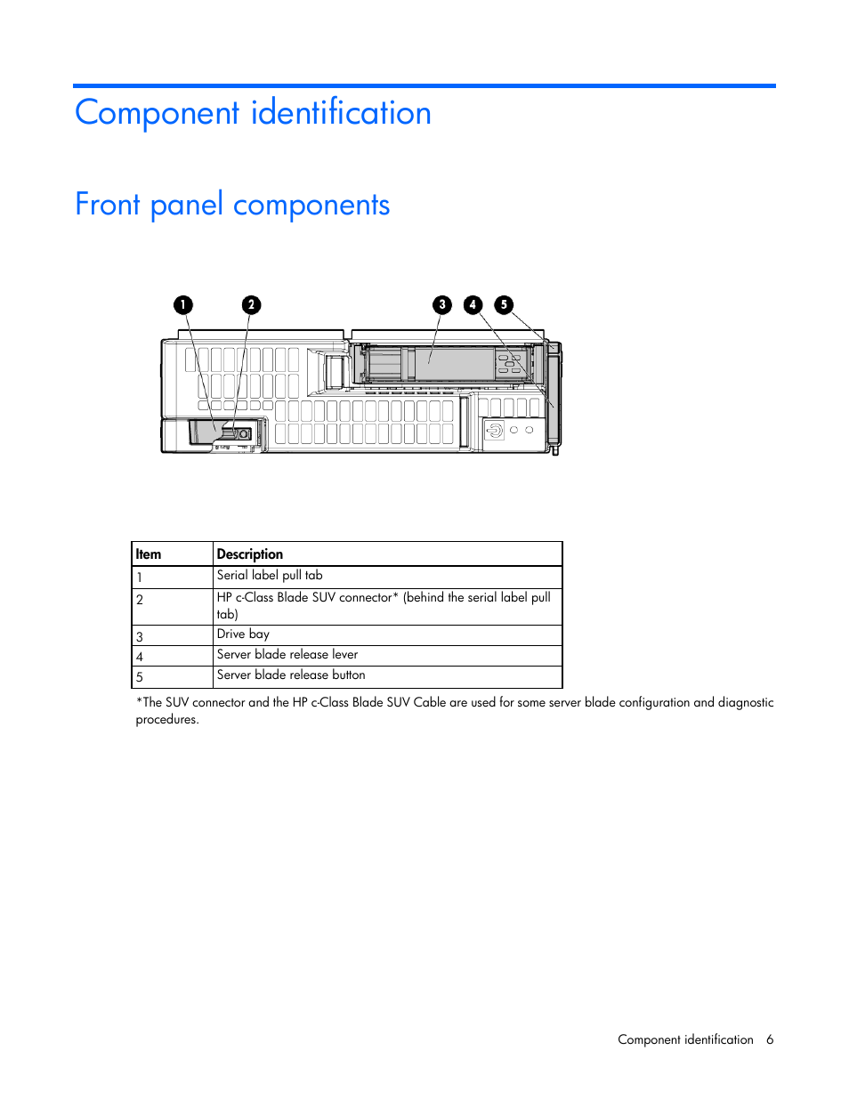 Component identification, Front panel components | HP ProLiant BL465c Gen8 Server Blade User Manual | Page 6 / 89
