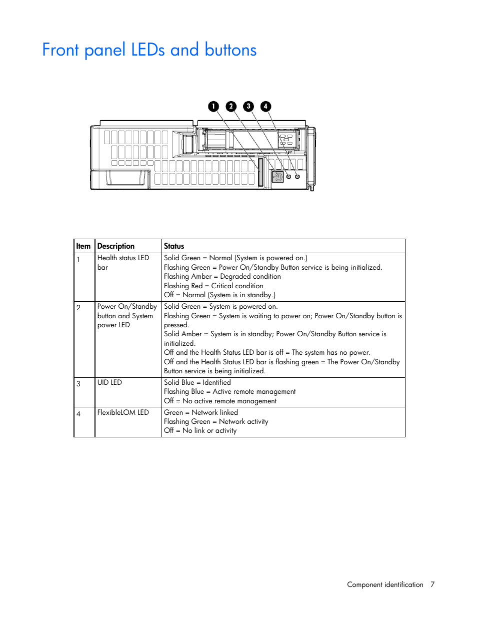 Front panel leds and buttons | HP ProLiant BL465c Gen8 Server Blade User Manual | Page 7 / 89