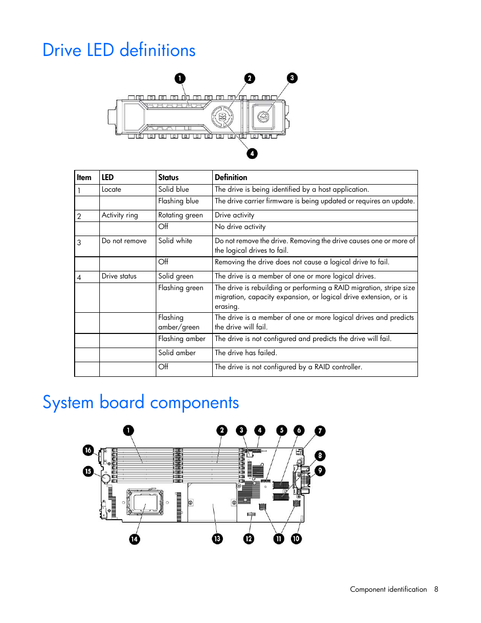 Drive led definitions, System board components | HP ProLiant BL465c Gen8 Server Blade User Manual | Page 8 / 89