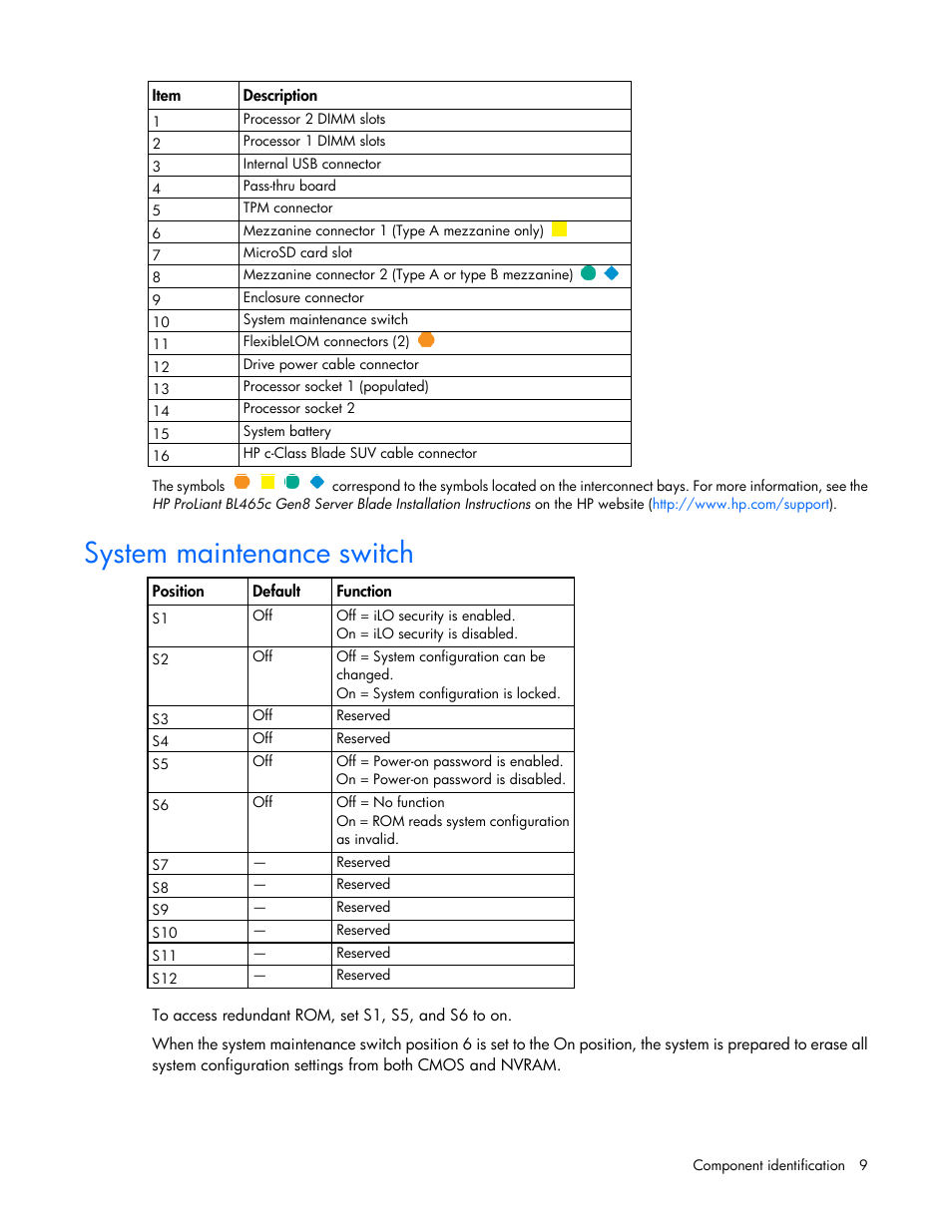 System maintenance switch | HP ProLiant BL465c Gen8 Server Blade User Manual | Page 9 / 89