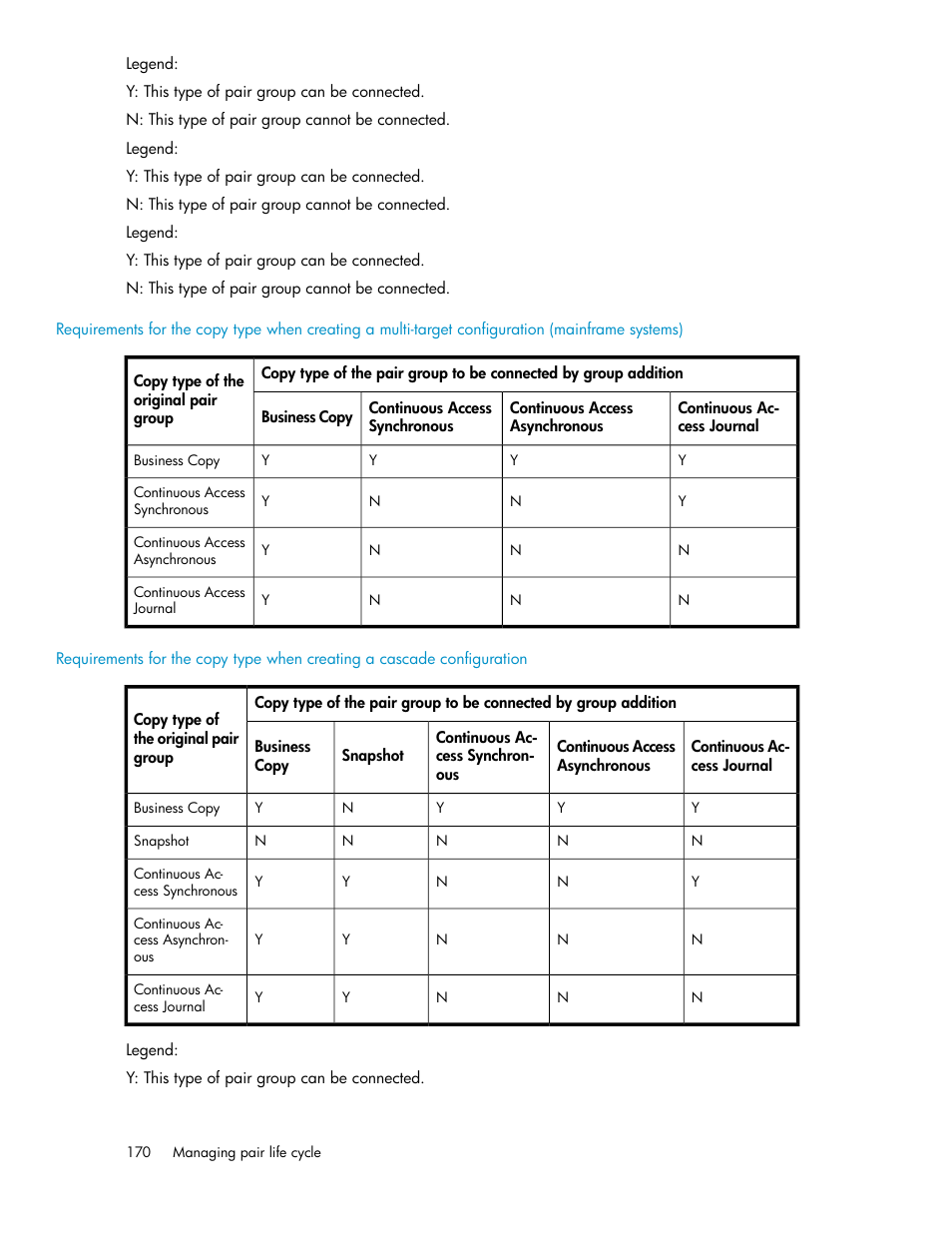 HP XP P9000 Command View Advanced Edition Software User Manual | Page 170 / 500
