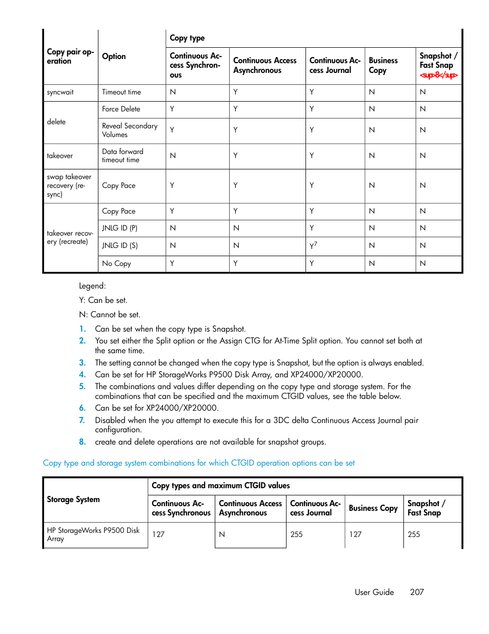 HP XP P9000 Command View Advanced Edition Software User Manual | Page 207 / 500