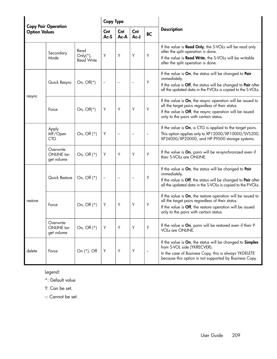 HP XP P9000 Command View Advanced Edition Software User Manual | Page 209 / 500