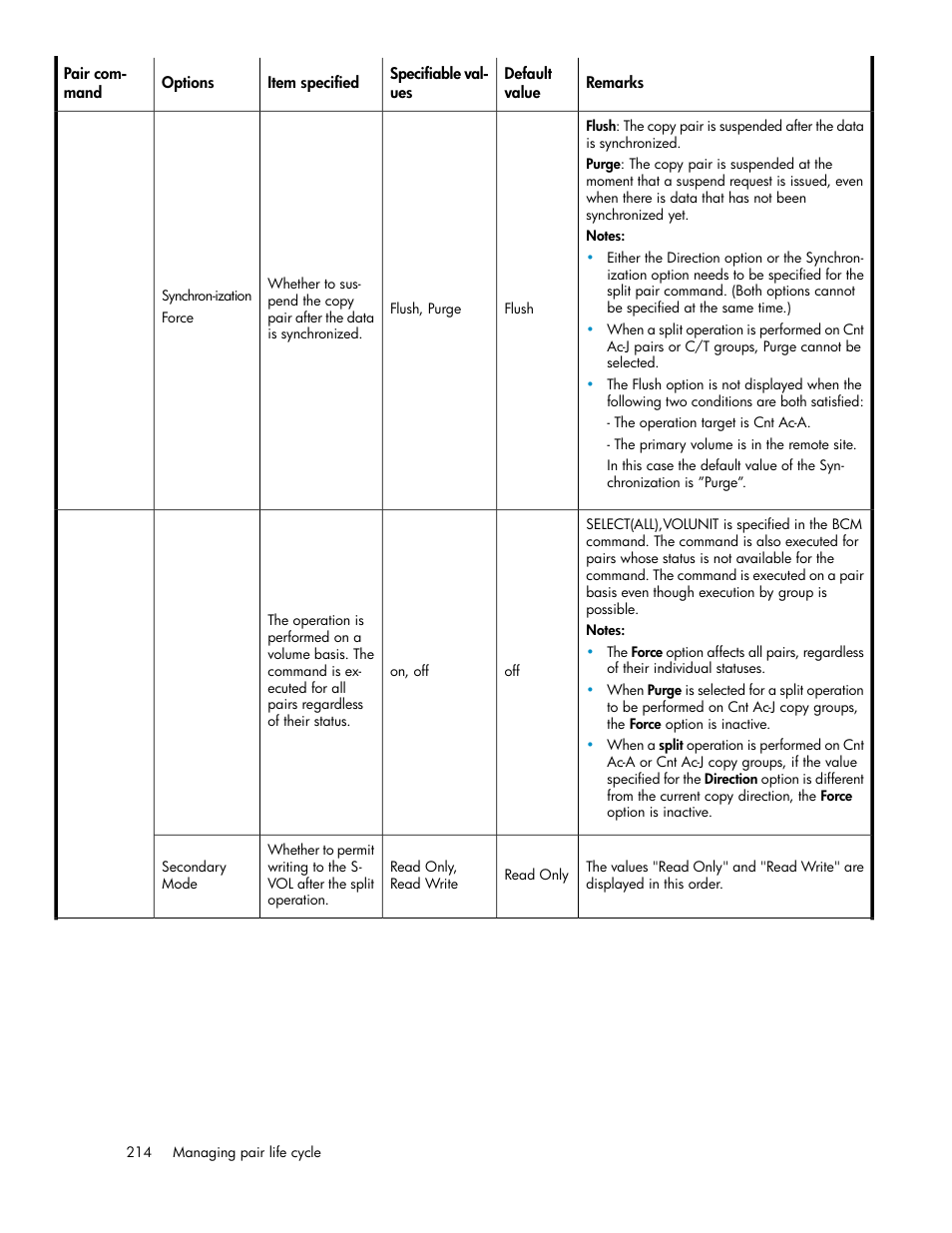 HP XP P9000 Command View Advanced Edition Software User Manual | Page 214 / 500