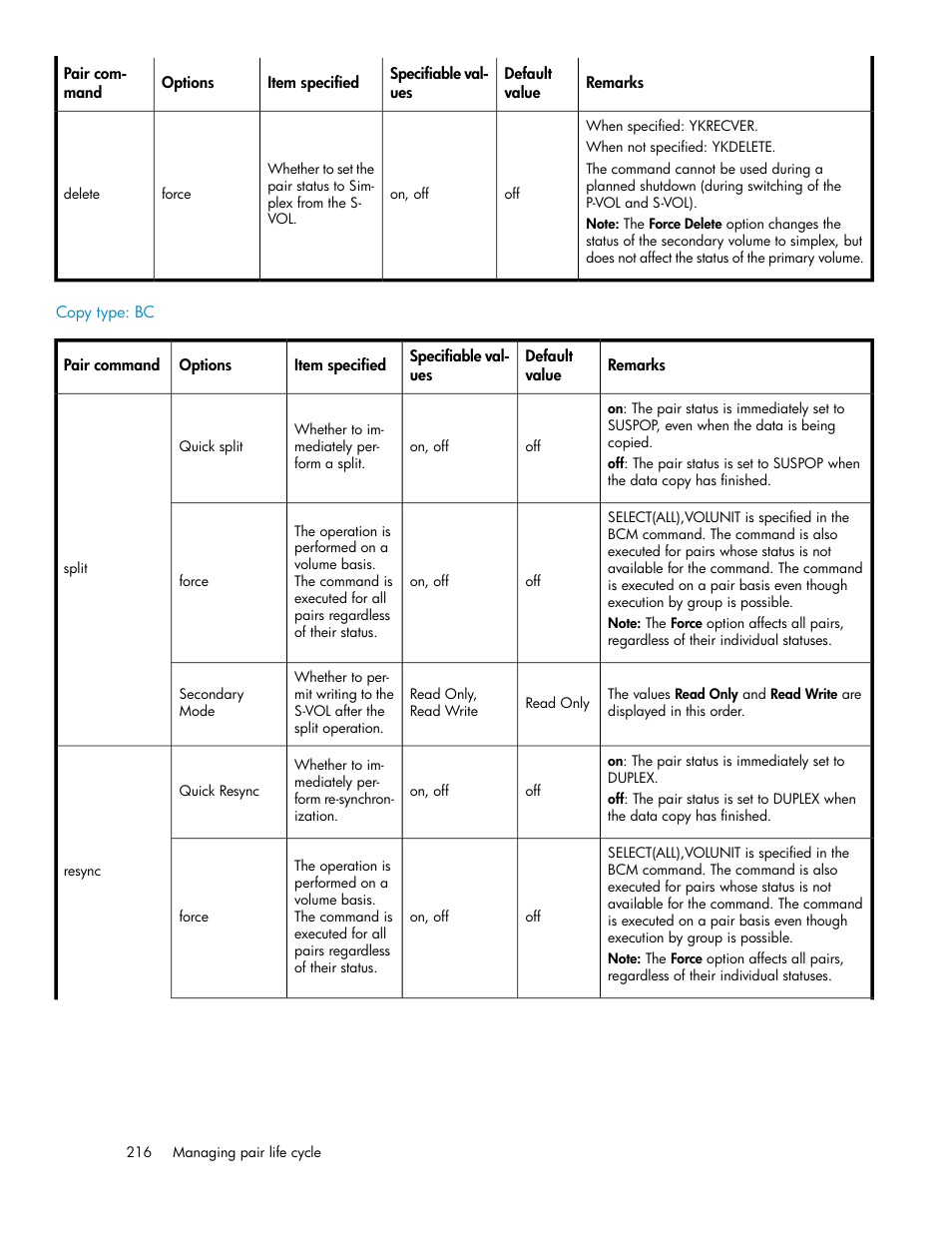 HP XP P9000 Command View Advanced Edition Software User Manual | Page 216 / 500