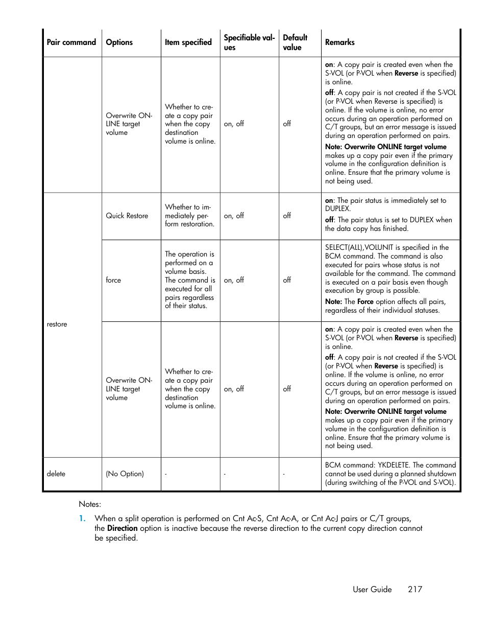HP XP P9000 Command View Advanced Edition Software User Manual | Page 217 / 500