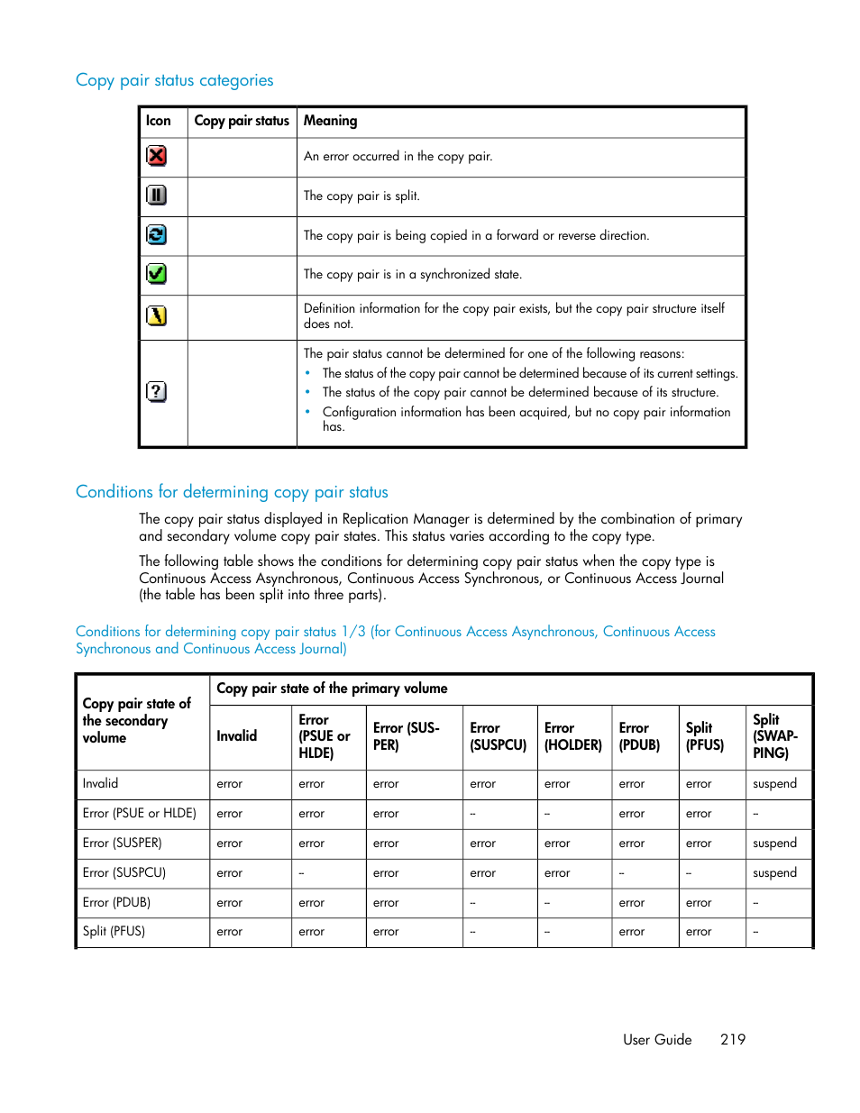 Copy pair status categories, Conditions for determining copy pair status, 219 conditions for determining copy pair status | HP XP P9000 Command View Advanced Edition Software User Manual | Page 219 / 500