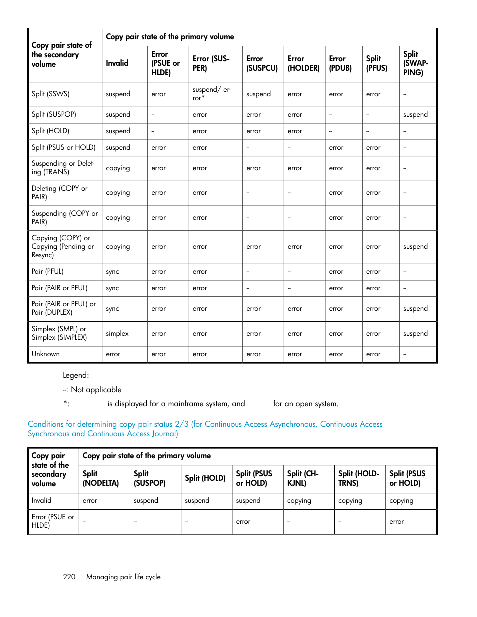 HP XP P9000 Command View Advanced Edition Software User Manual | Page 220 / 500