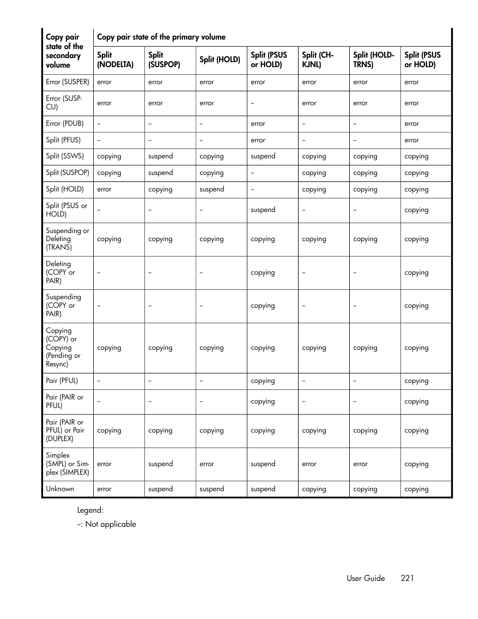 HP XP P9000 Command View Advanced Edition Software User Manual | Page 221 / 500