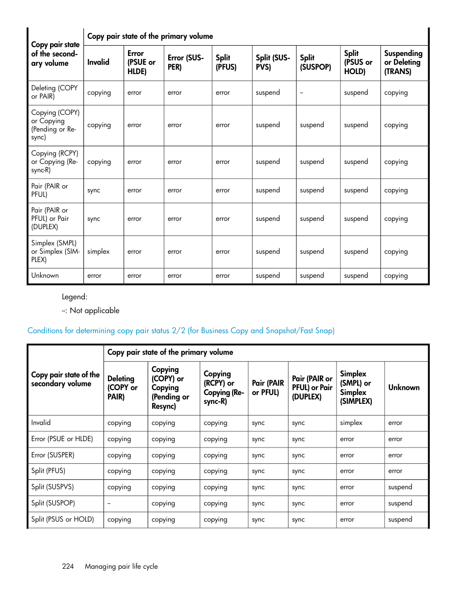 HP XP P9000 Command View Advanced Edition Software User Manual | Page 224 / 500