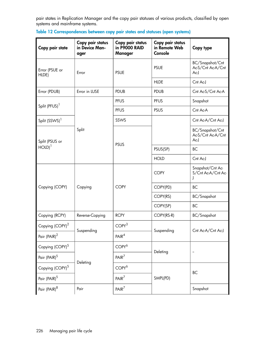 HP XP P9000 Command View Advanced Edition Software User Manual | Page 226 / 500