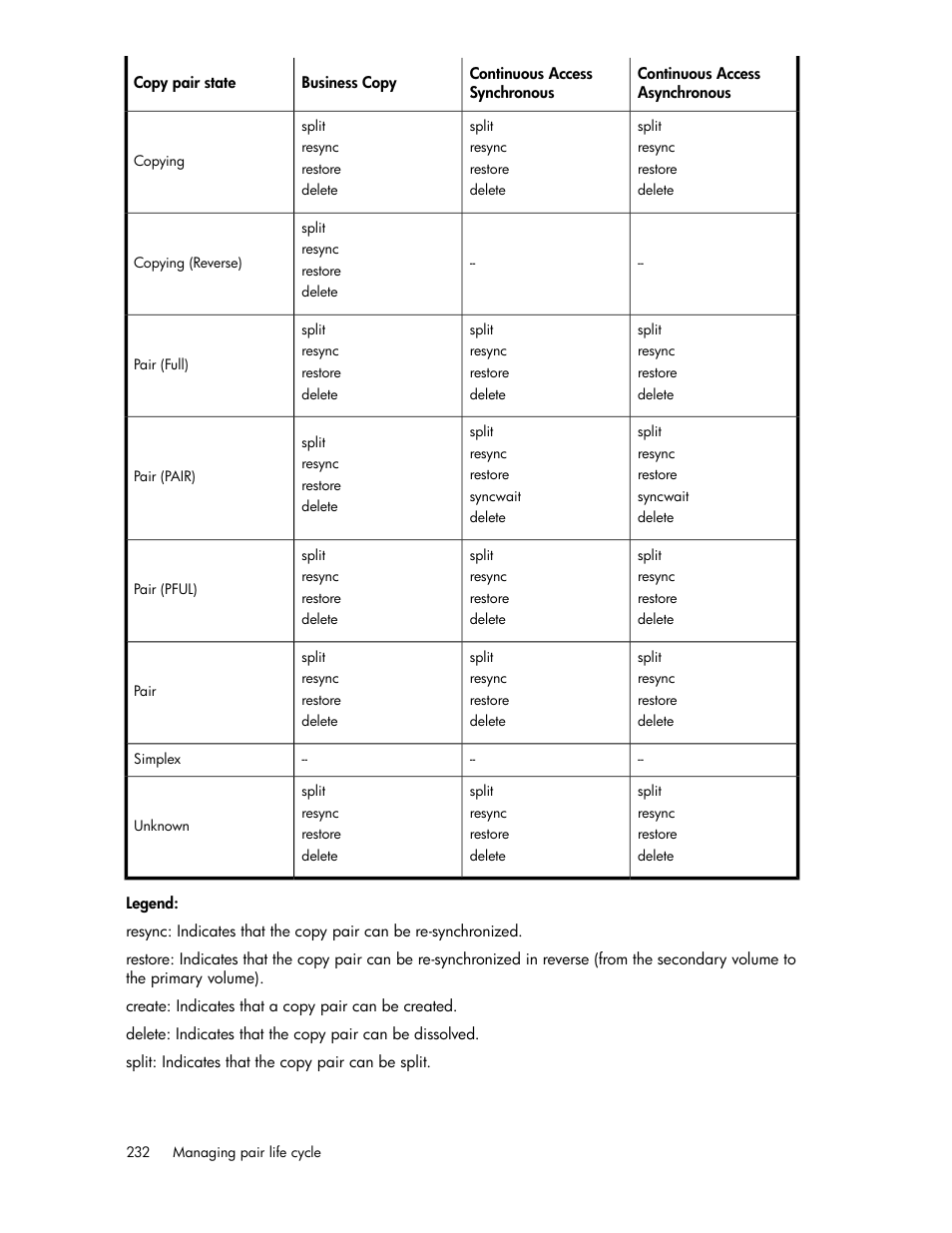 HP XP P9000 Command View Advanced Edition Software User Manual | Page 232 / 500