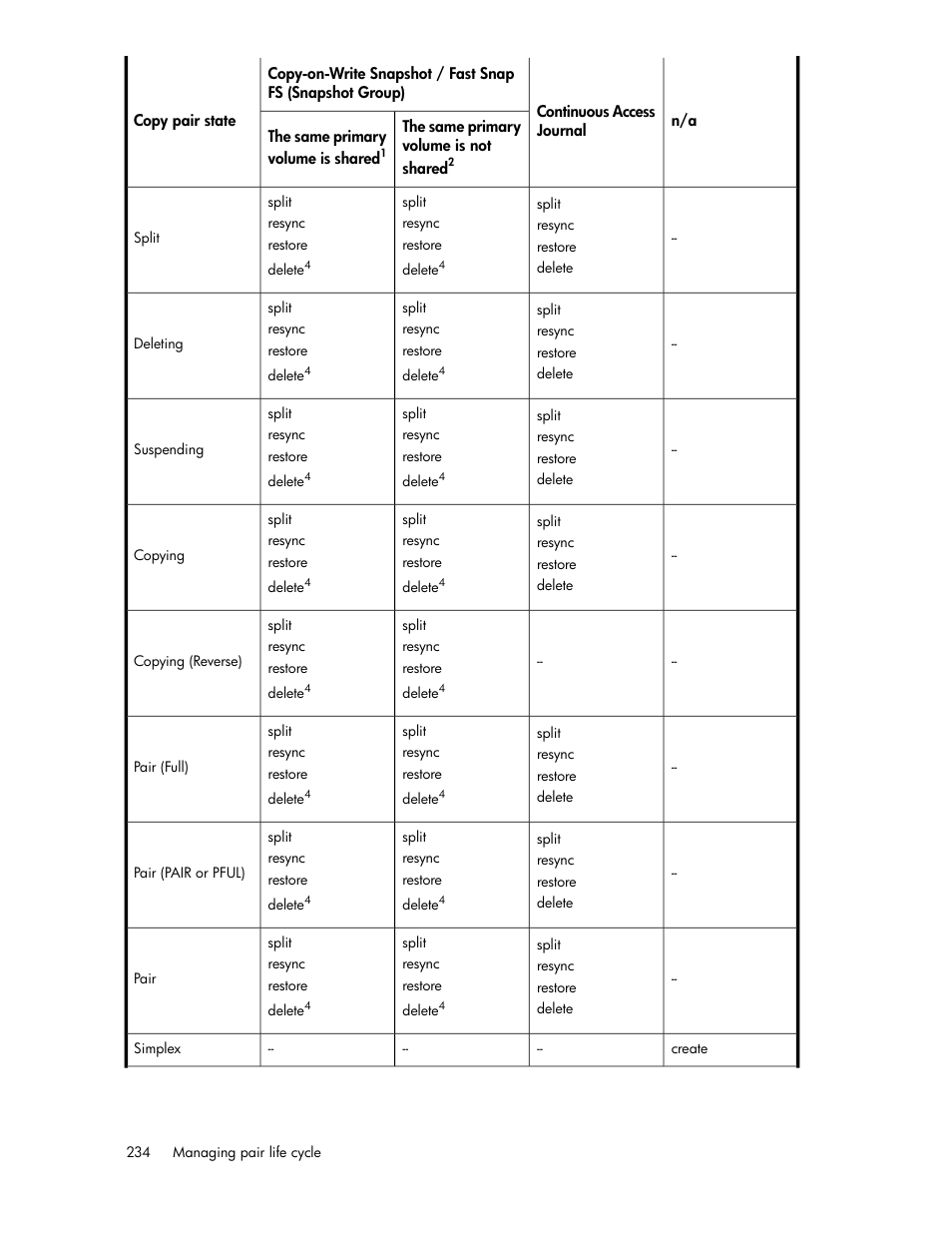 HP XP P9000 Command View Advanced Edition Software User Manual | Page 234 / 500