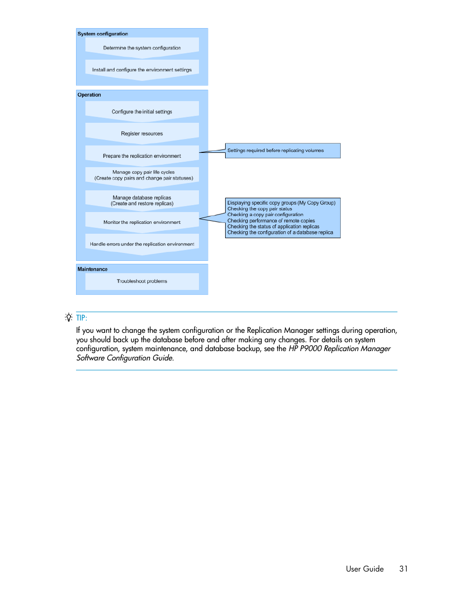 HP XP P9000 Command View Advanced Edition Software User Manual | Page 31 / 500