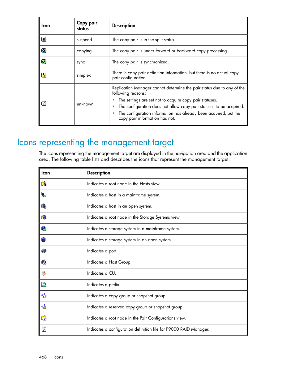 Icons representing the management target | HP XP P9000 Command View Advanced Edition Software User Manual | Page 468 / 500