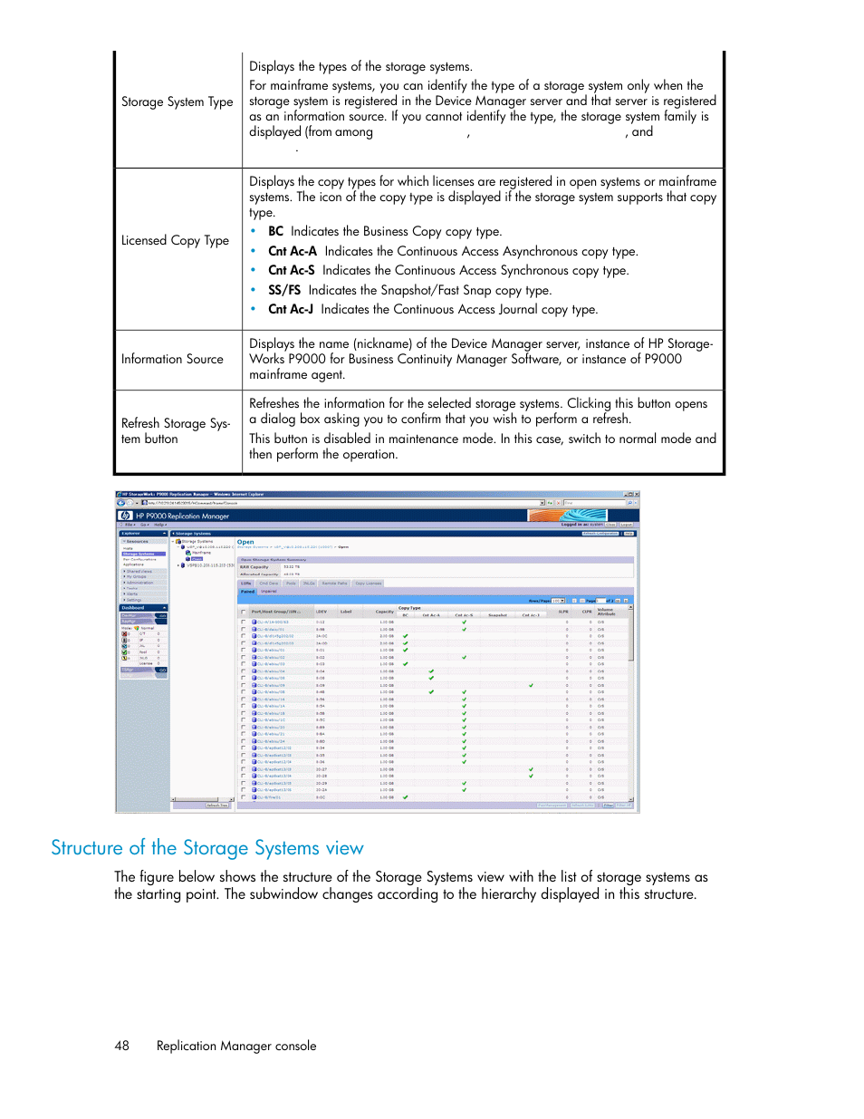 Structure of the storage systems view | HP XP P9000 Command View Advanced Edition Software User Manual | Page 48 / 500