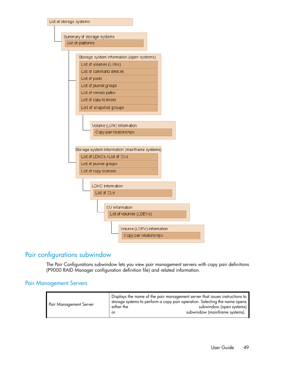 Pair configurations subwindow | HP XP P9000 Command View Advanced Edition Software User Manual | Page 49 / 500