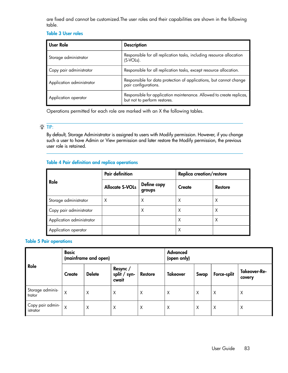 User roles, Pair definition and replica operations, Pair operations | HP XP P9000 Command View Advanced Edition Software User Manual | Page 83 / 500
