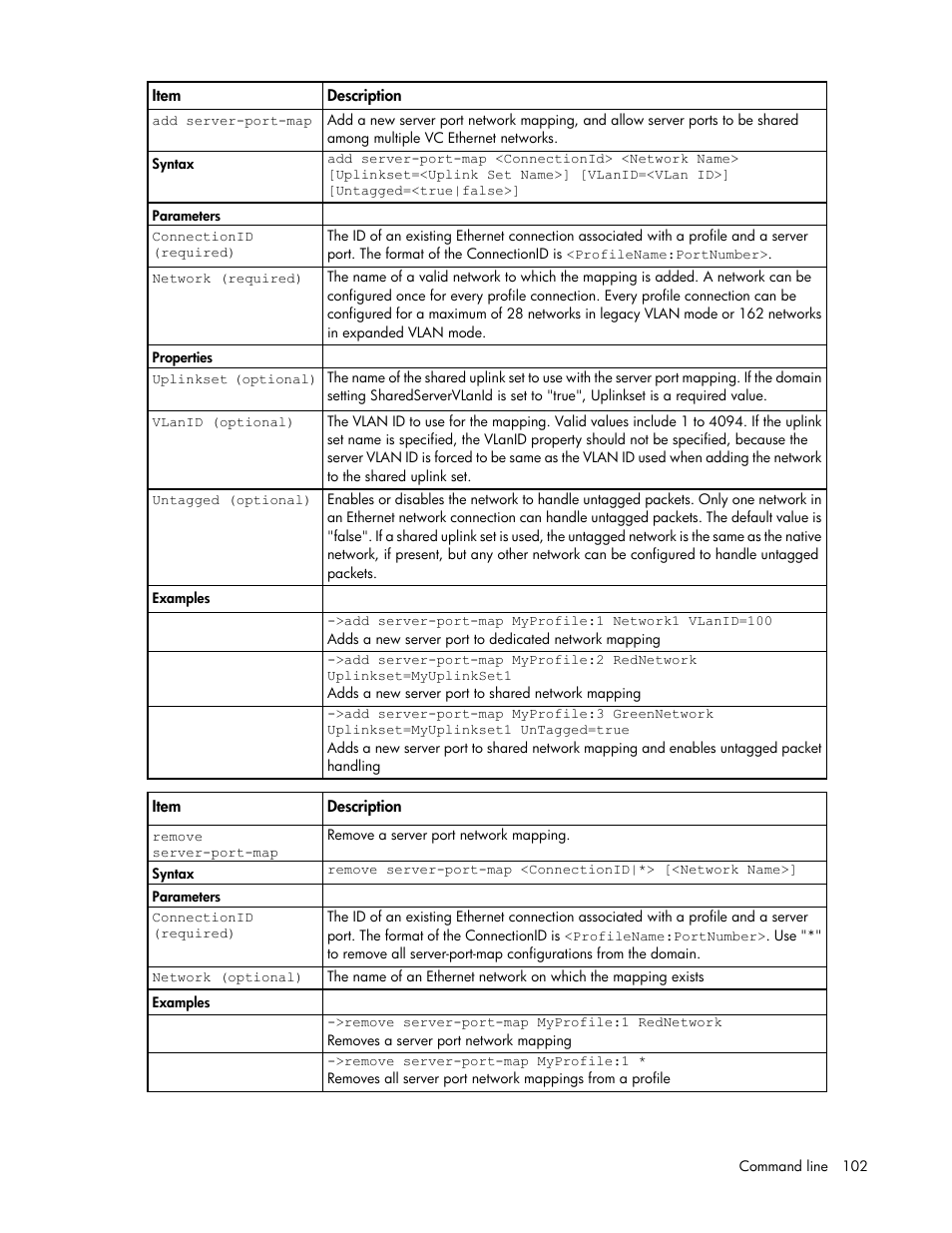 HP Virtual Connect Flex-10 10Gb Ethernet Module for c-Class BladeSystem User Manual | Page 102 / 205