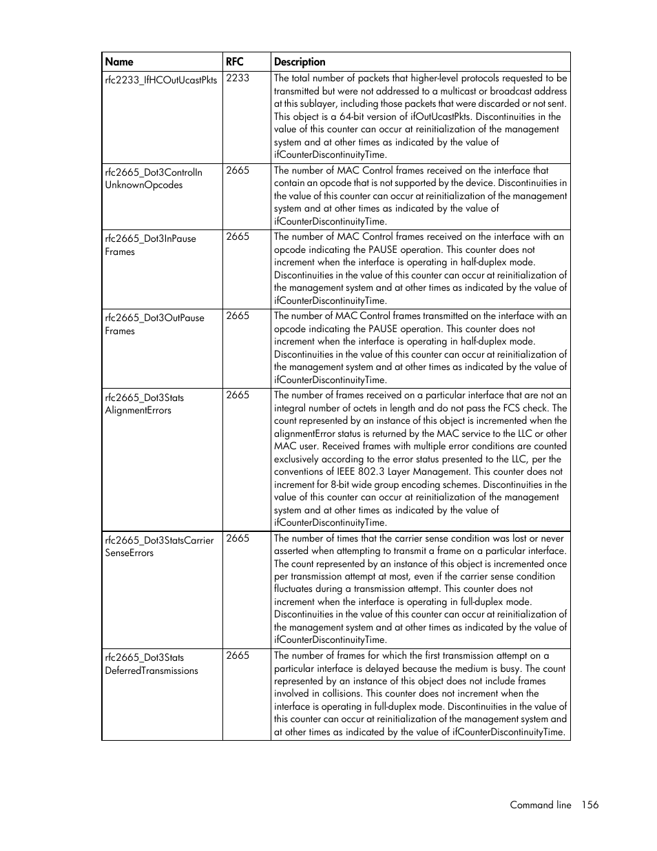 HP Virtual Connect Flex-10 10Gb Ethernet Module for c-Class BladeSystem User Manual | Page 156 / 205