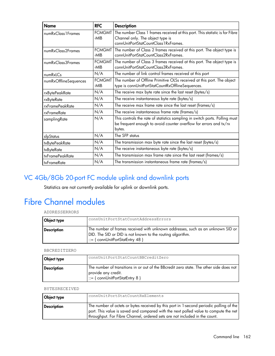 Fibre channel modules | HP Virtual Connect Flex-10 10Gb Ethernet Module for c-Class BladeSystem User Manual | Page 162 / 205